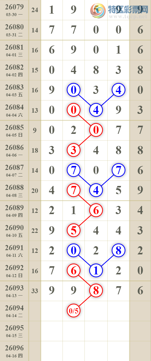 [������] 26094�ڣ�˫��9���£�����99XX��ͼ�桿428 / ����:�Ź���ͷ / ����ID:1242883