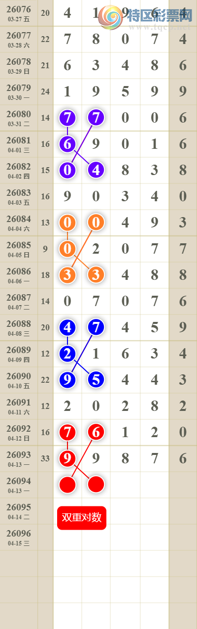 [������] 26094�ڣ���������ն�λ��433 / ����:������� / ����ID:1242906