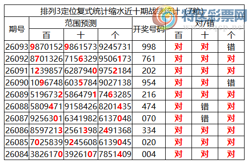 [������] 26094�ڣ����������ֲ�����ͳ����ˮ7����99*��10��6��359 / ����:�ͷ�-С�� / ����ID:1242985