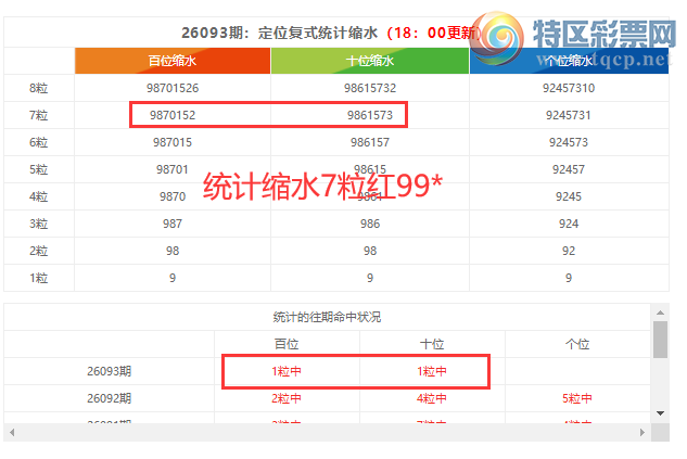[������] 26094�ڣ����������ֲ�����ͳ����ˮ7����99*��10��6��503 / ����:�ͷ�-С�� / ����ID:1242985