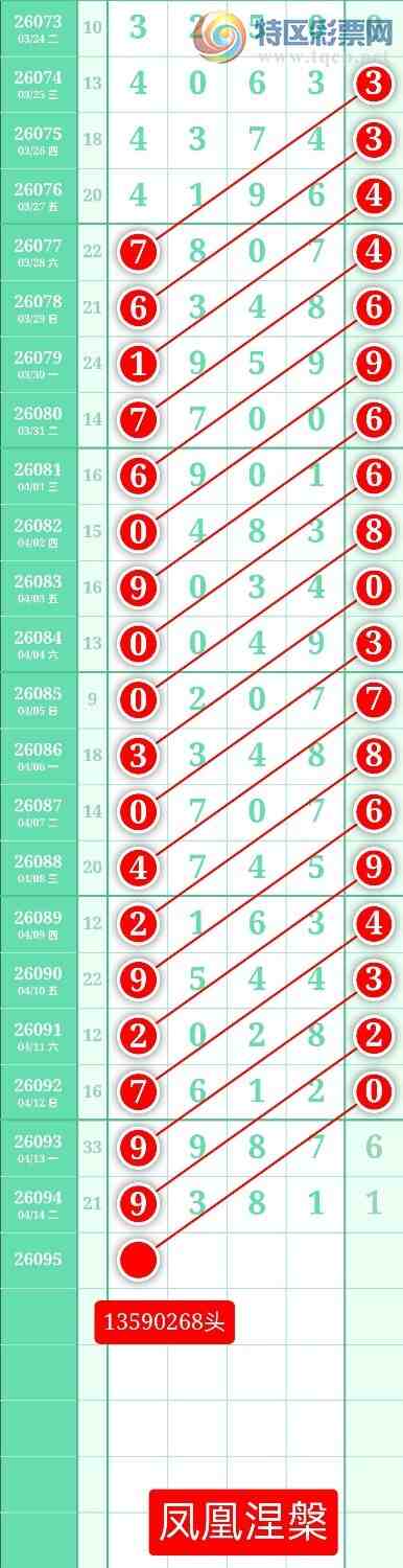 [������] 26095�ڣ�����ͼ��2026��4��15�ա����������225 / ����:տ������ / ����ID:1243234