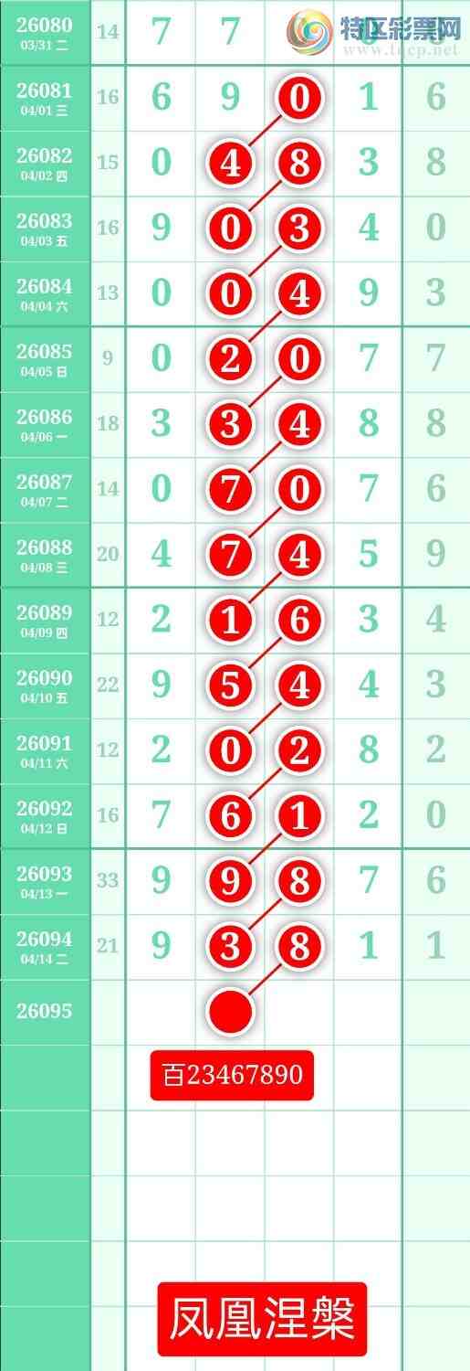 [������] 26095�ڣ�����ͼ��2026��4��15�ա����������331 / ����:տ������ / ����ID:1243234