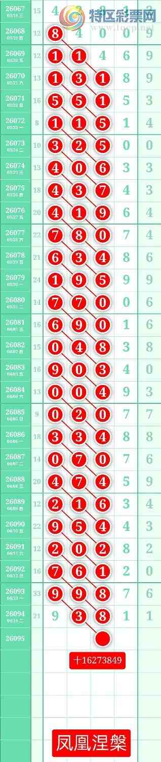 [������] 26095�ڣ�����ͼ��2026��4��15�ա����������405 / ����:տ������ / ����ID:1243234