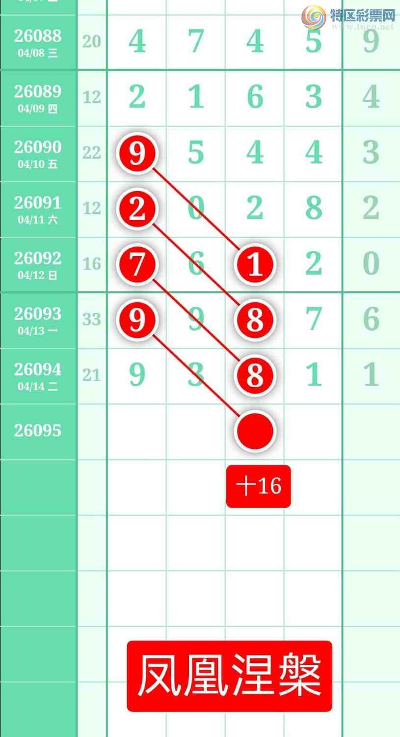 [������] 26095�ڣ�����ͼ��2026��4��15�ա����������892 / ����:տ������ / ����ID:1243234