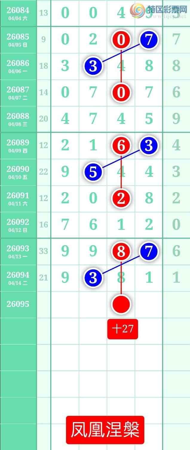 [������] 26095�ڣ�����ͼ��2026��4��15�ա����������922 / ����:տ������ / ����ID:1243234