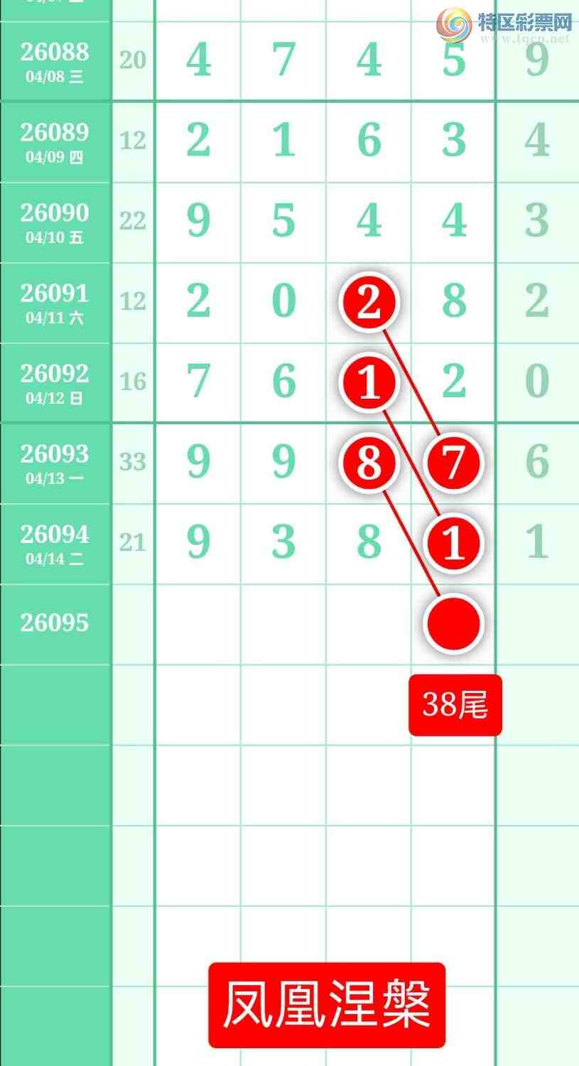 [������] 26095�ڣ�����ͼ��2026��4��15�ա����������359 / ����:տ������ / ����ID:1243234