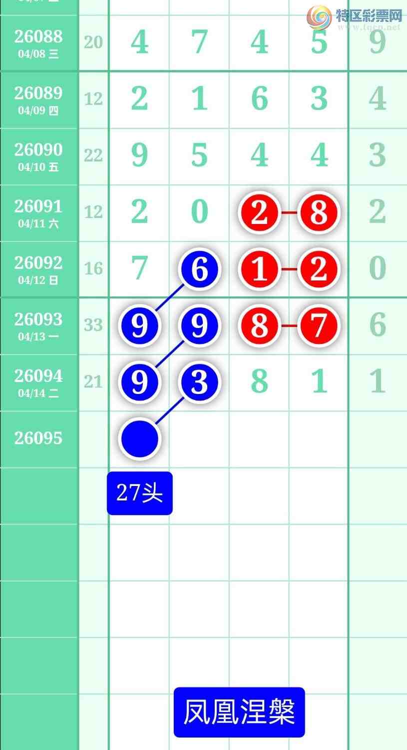 [������] 26095�ڣ�����ͼ��2026��4��15�ա����������744 / ����:տ������ / ����ID:1243234