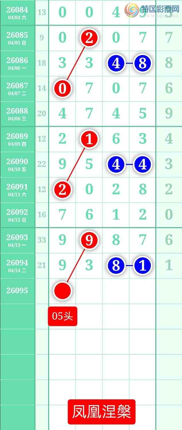 [������] 26095�ڣ�����ͼ��2026��4��15�ա����������215 / ����:տ������ / ����ID:1243234