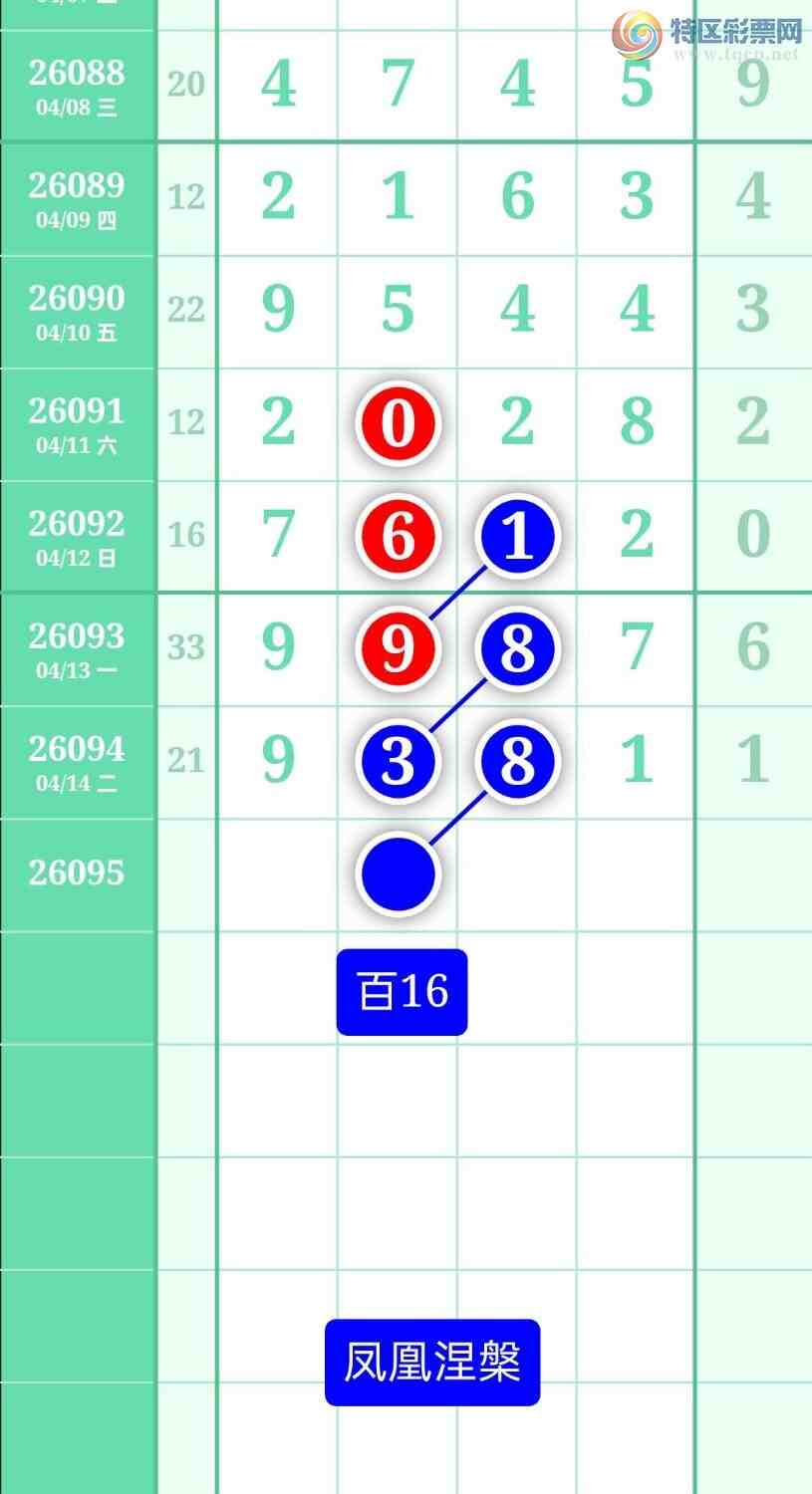 [������] 26095�ڣ�����ͼ��2026��4��15�ա����������282 / ����:տ������ / ����ID:1243234