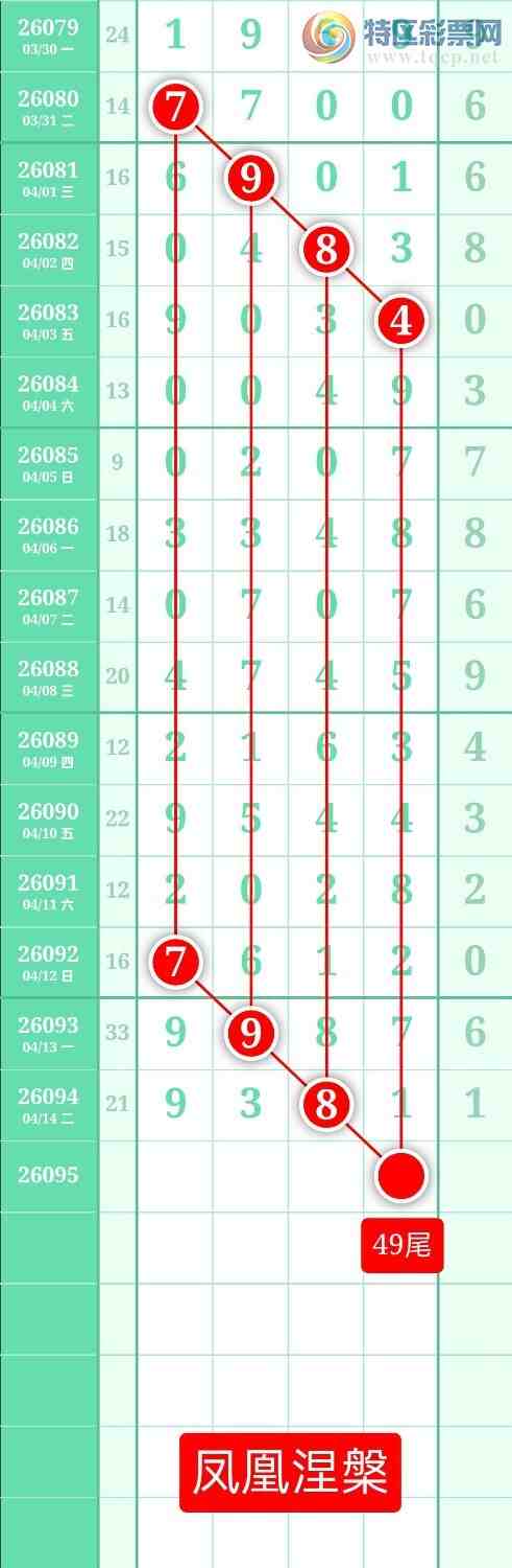 [������] 26095�ڣ�����ͼ��2026��4��15�ա����������13 / ����:տ������ / ����ID:1243234