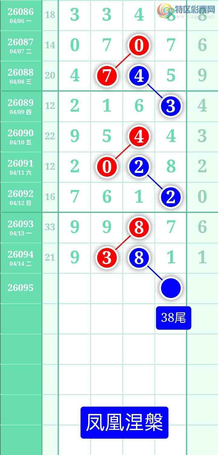 [������] 26095�ڣ�����ͼ��2026��4��15�ա����������927 / ����:տ������ / ����ID:1243234