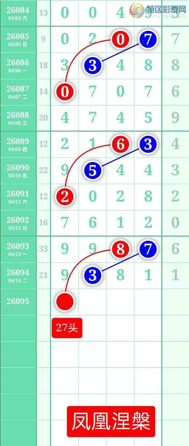 [������] 26095�ڣ�����ͼ��2026��4��15�ա����������872 / ����:տ������ / ����ID:1243234