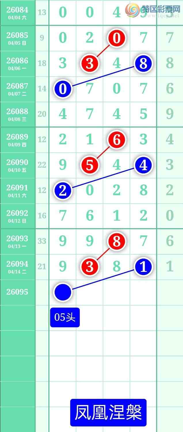 [������] 26095�ڣ�����ͼ��2026��4��15�ա����������279 / ����:տ������ / ����ID:1243234