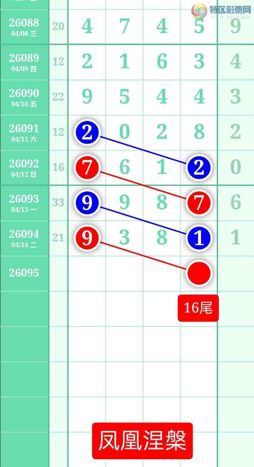 [������] 26095�ڣ�����ͼ��2026��4��15�ա����������212 / ����:տ������ / ����ID:1243234