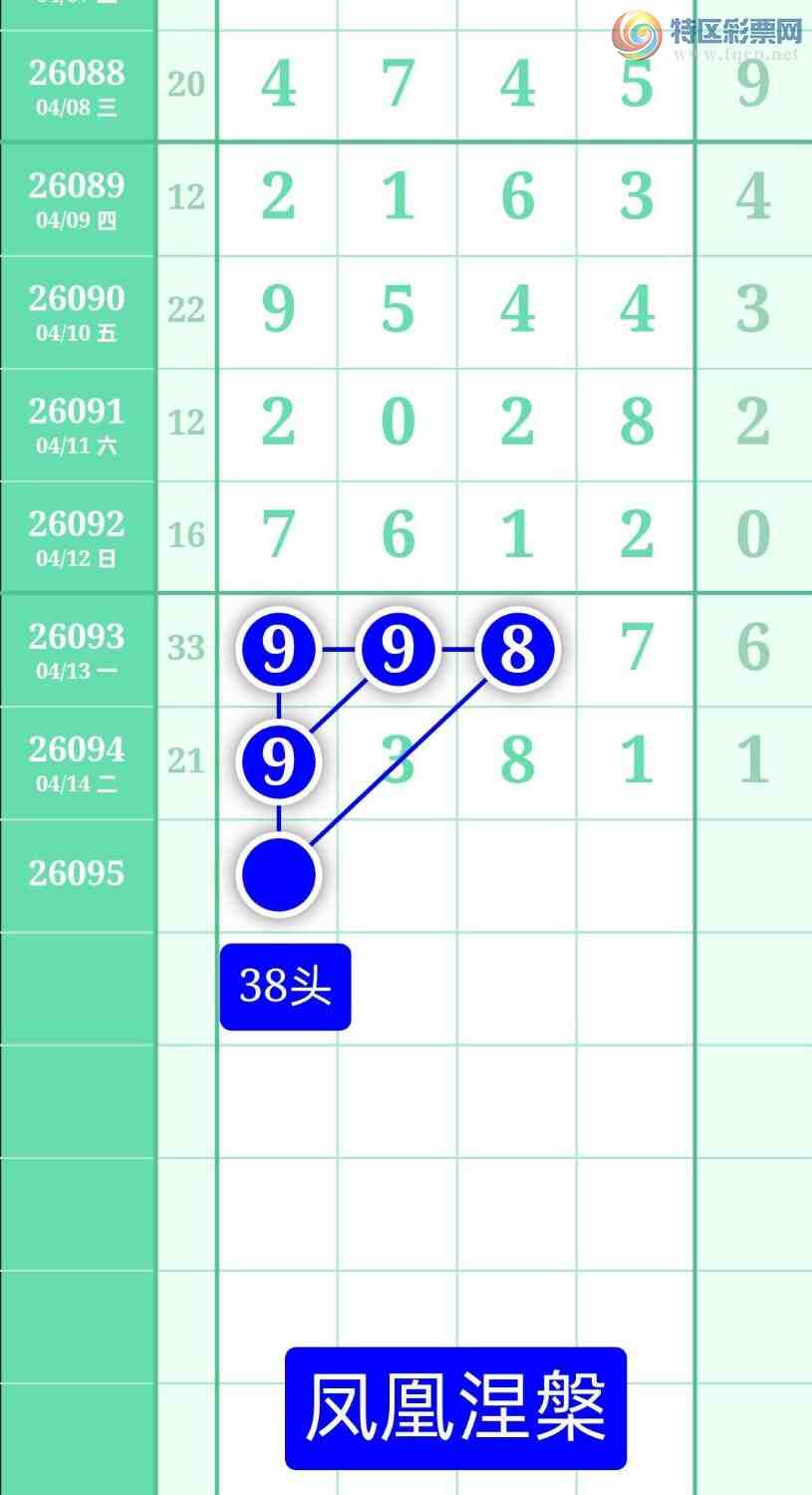 [������] 26095�ڣ�����ͼ��2026��4��15�ա����������179 / ����:տ������ / ����ID:1243234