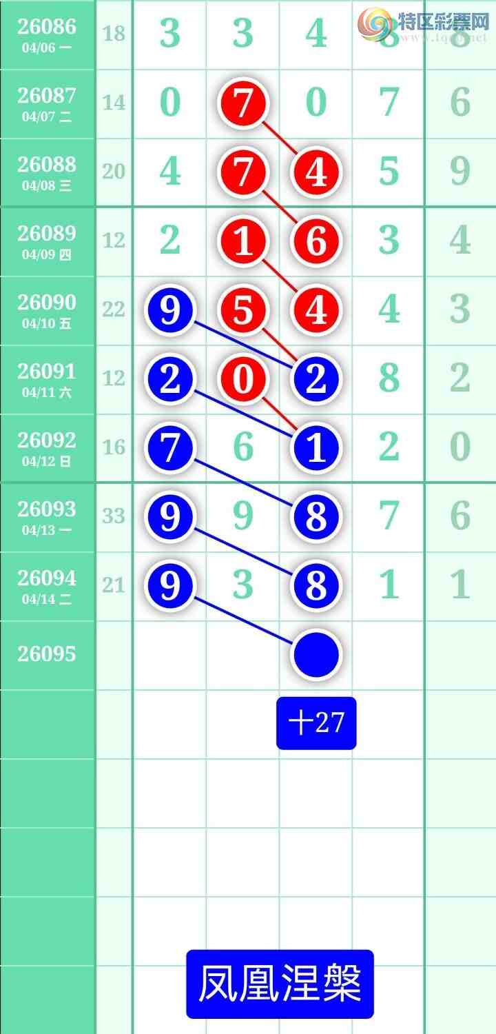 [������] 26095�ڣ�����ͼ��2026��4��15�ա����������779 / ����:տ������ / ����ID:1243234