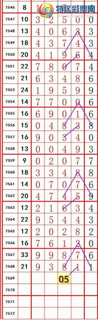 [������] 26095�ڣ����������ڵ���һ��λ�ã��ȣ�114��109��������ͼ�桿846 / ����:������ʦ�� / ����ID:1243037