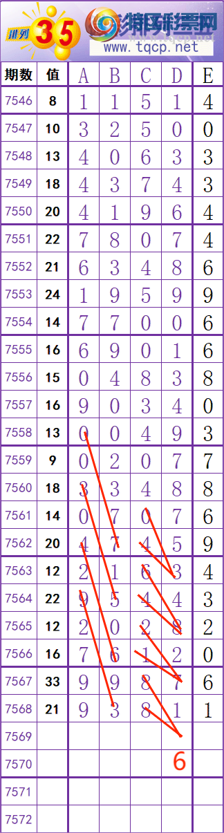 [������] 26095�ڣ�һ׷��׷�����ڵ�һ����λ�����ȵģ���ͼ�桿603 / ����:һ׷��׷ / ����ID:1243032