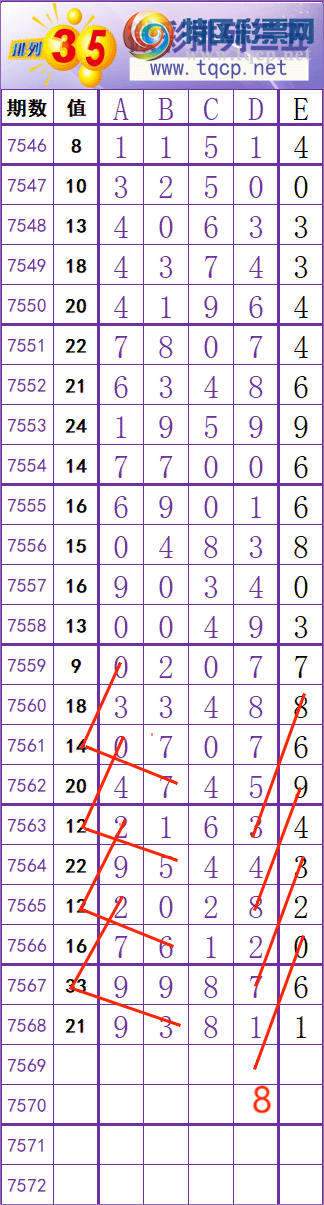 [������] 26095�ڣ�һ׷��׷�����ڵ�һ����λ�����ȵģ���ͼ�桿876 / ����:һ׷��׷ / ����ID:1243032