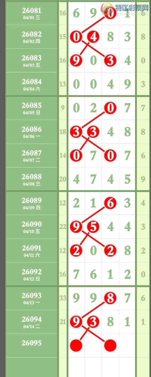 [������] 26095�ڣ�Ԥ�Ȿ��3��ͷ3��β����ͷβӲ712 / ����:����ר�� / ����ID:1243428