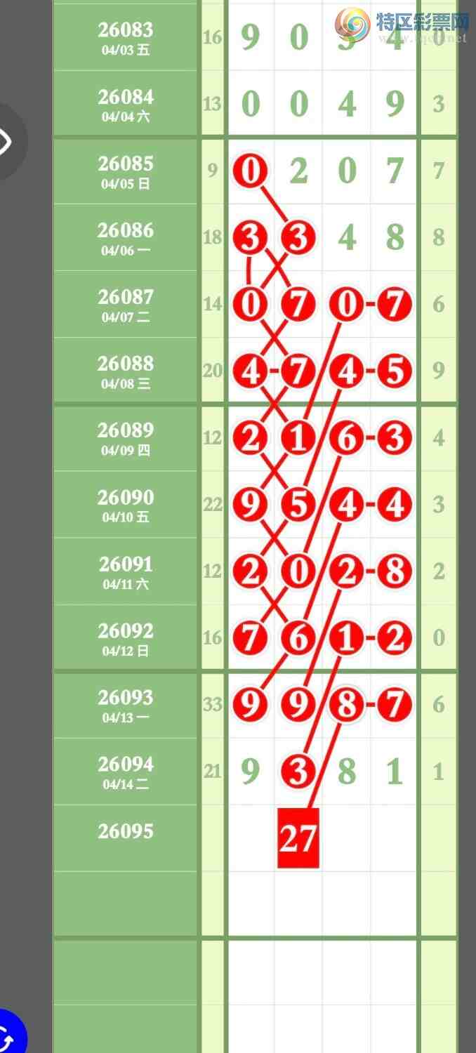 [������] 26095�ڣ�Ԥ�Ȿ��3��ͷ3��β����ͷβӲ27 / ����:����ר�� / ����ID:1243428