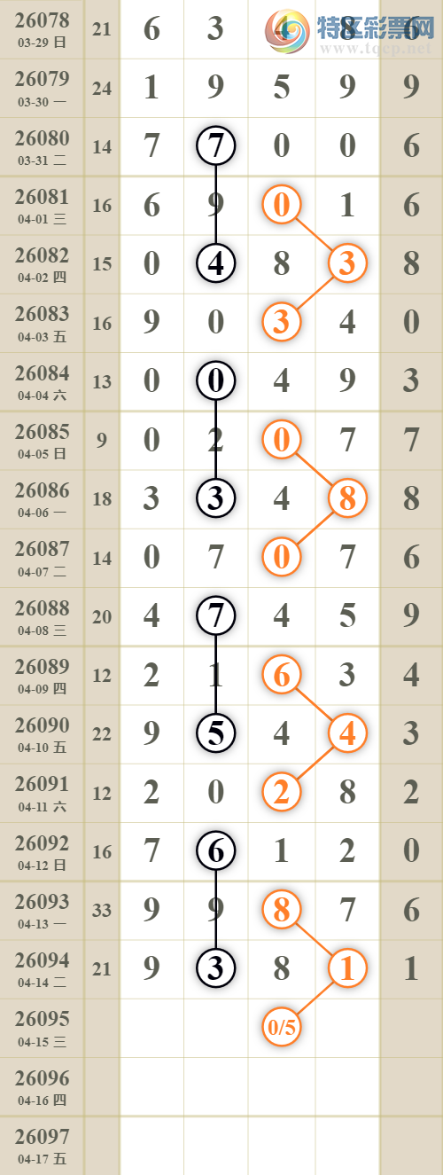[������] 26095�ڣ��ֿ�9ͷ������93XX��ͼ�桿602 / ����:�Ź���ͷ / ����ID:1243457