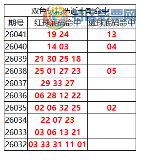 [˫ɫ��] 26042��:˫ɫ����ֲ������19 24+13640 / ����:�ͷ�-С�� / ����ID:1243563