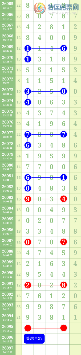 [������] 26096�ڣ�����5ͷ�У�֥��1296��������329 / ����:������ / ����ID:1243584