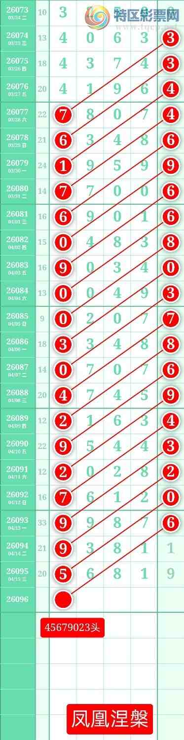 [������] 26096�ڣ�����ͼ��2026��4��16�ա����������602 / ����:տ������ / ����ID:1243840