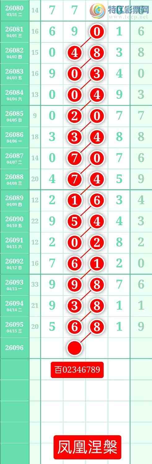 [������] 26096�ڣ�����ͼ��2026��4��16�ա����������989 / ����:տ������ / ����ID:1243840