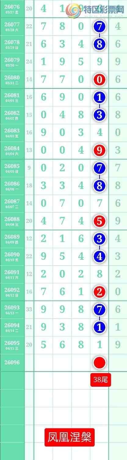 [������] 26096�ڣ�����ͼ��2026��4��16�ա����������72 / ����:տ������ / ����ID:1243840