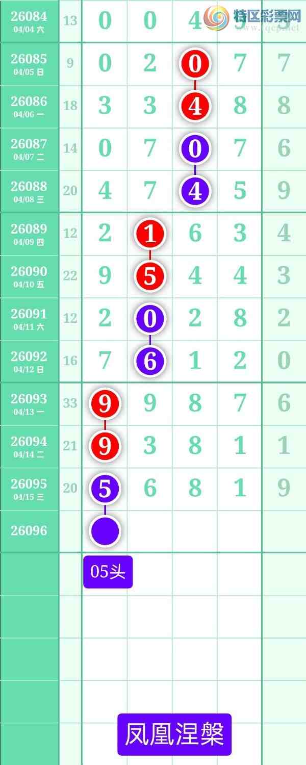 [������] 26096�ڣ�����ͼ��2026��4��16�ա����������577 / ����:տ������ / ����ID:1243840