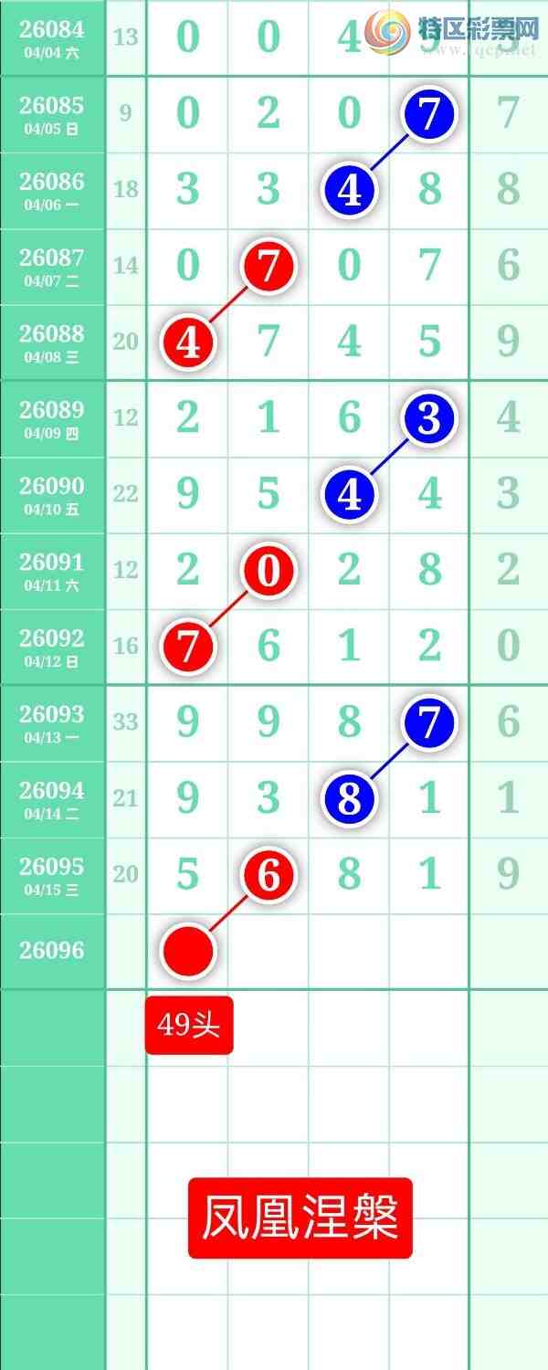 [������] 26096�ڣ�����ͼ��2026��4��16�ա����������630 / ����:տ������ / ����ID:1243840