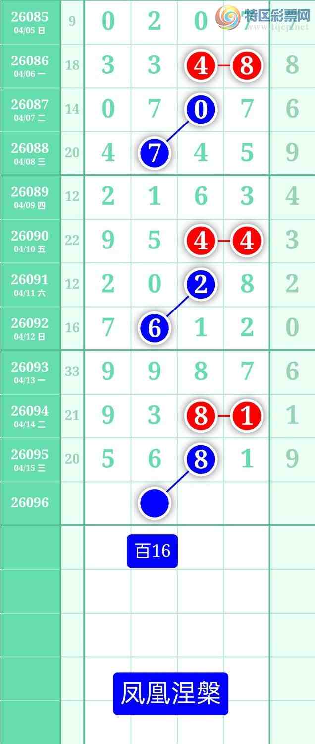 [������] 26096�ڣ�����ͼ��2026��4��16�ա����������480 / ����:տ������ / ����ID:1243840