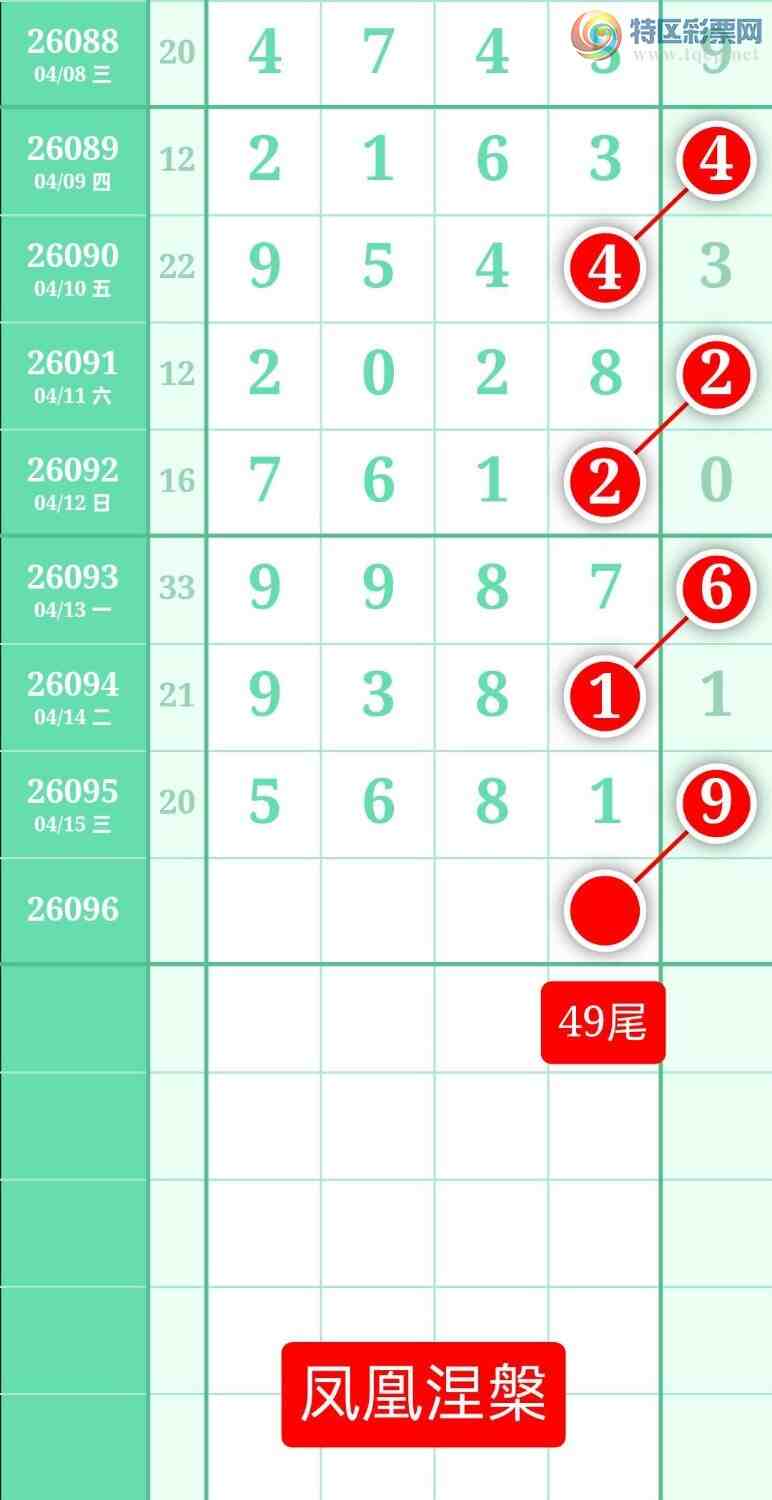 [������] 26096�ڣ�����ͼ��2026��4��16�ա����������495 / ����:տ������ / ����ID:1243840