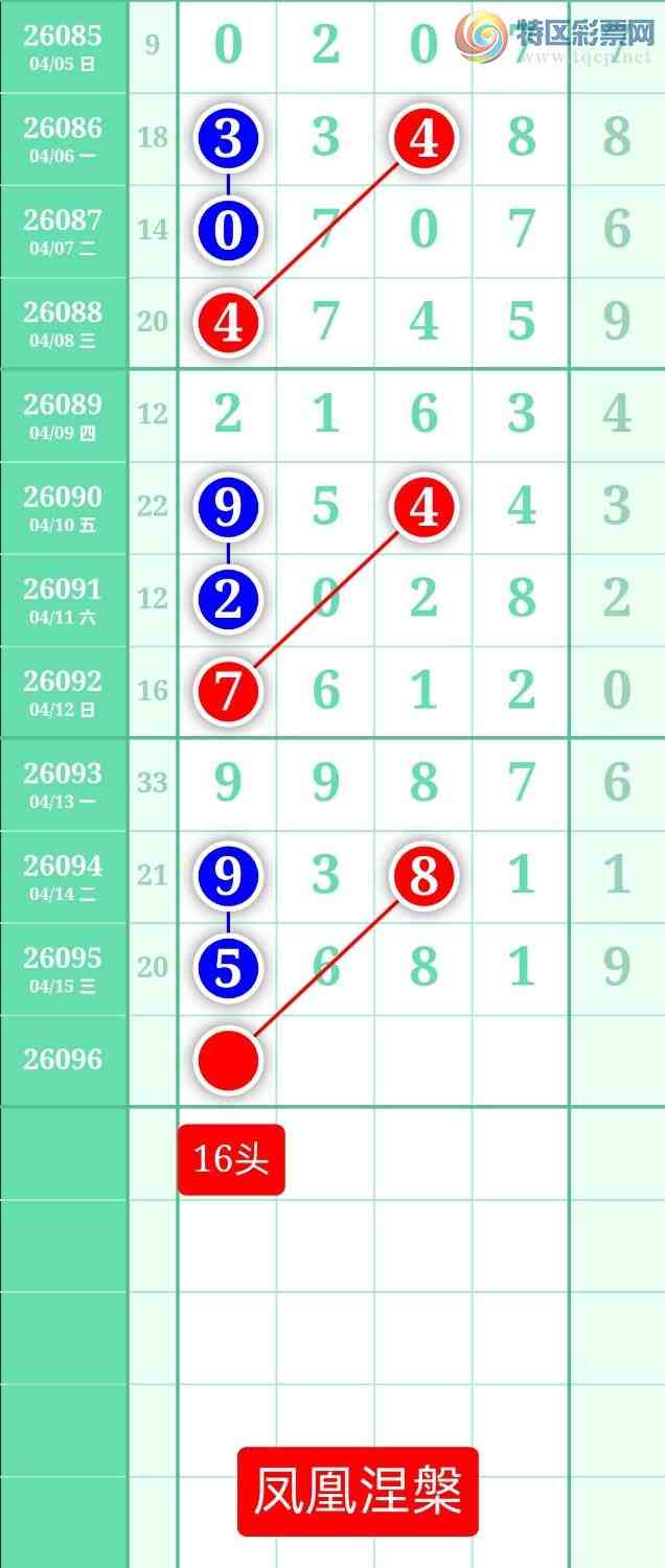 [������] 26096�ڣ�����ͼ��2026��4��16�ա����������177 / ����:տ������ / ����ID:1243840