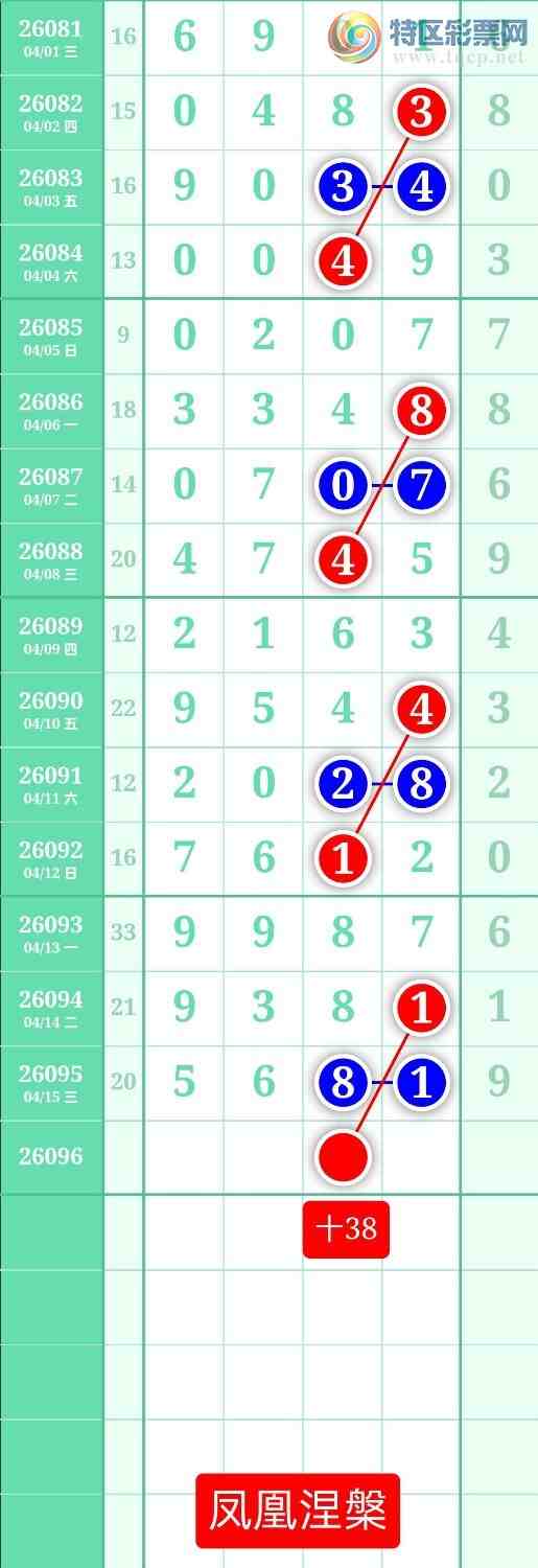 [������] 26096�ڣ�����ͼ��2026��4��16�ա����������13 / ����:տ������ / ����ID:1243840