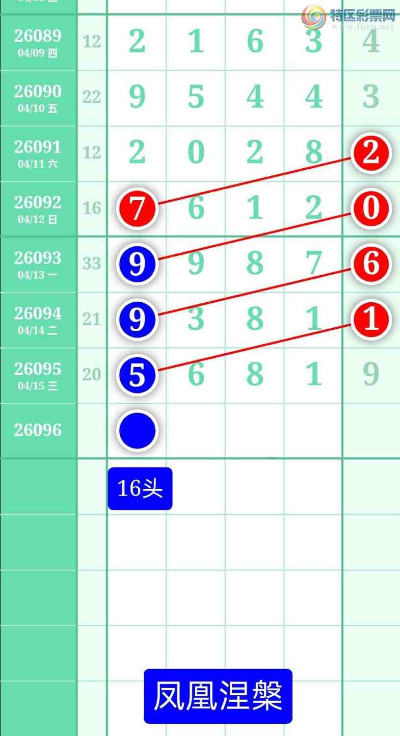 [������] 26096�ڣ�����ͼ��2026��4��16�ա����������896 / ����:տ������ / ����ID:1243840