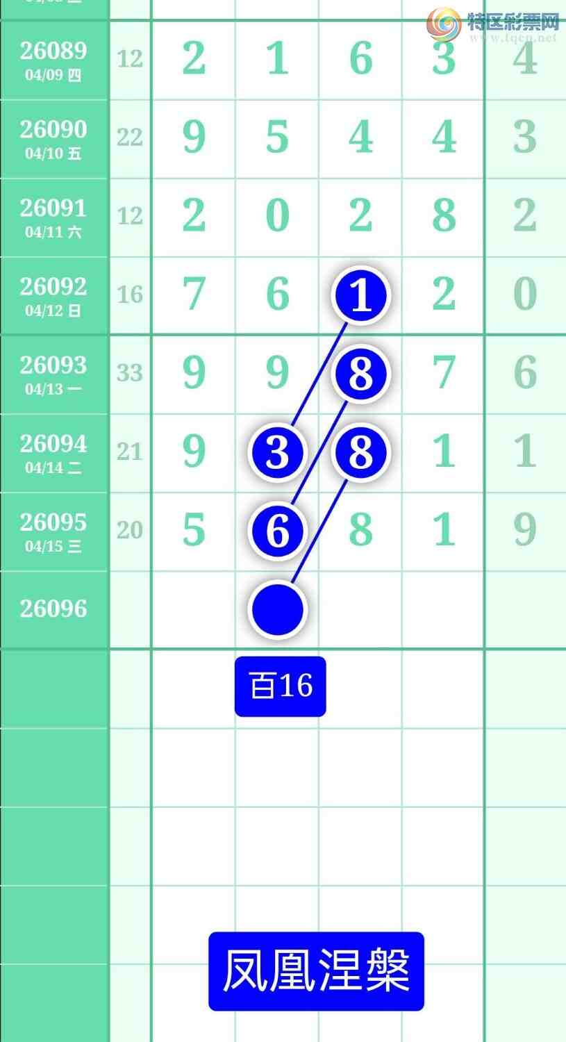 [������] 26096�ڣ�����ͼ��2026��4��16�ա����������611 / ����:տ������ / ����ID:1243840