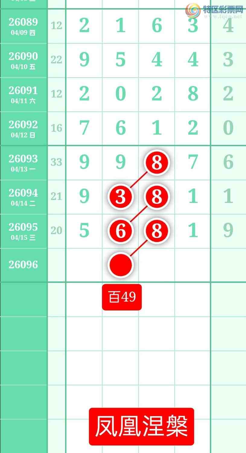 [������] 26096�ڣ�����ͼ��2026��4��16�ա����������996 / ����:տ������ / ����ID:1243840