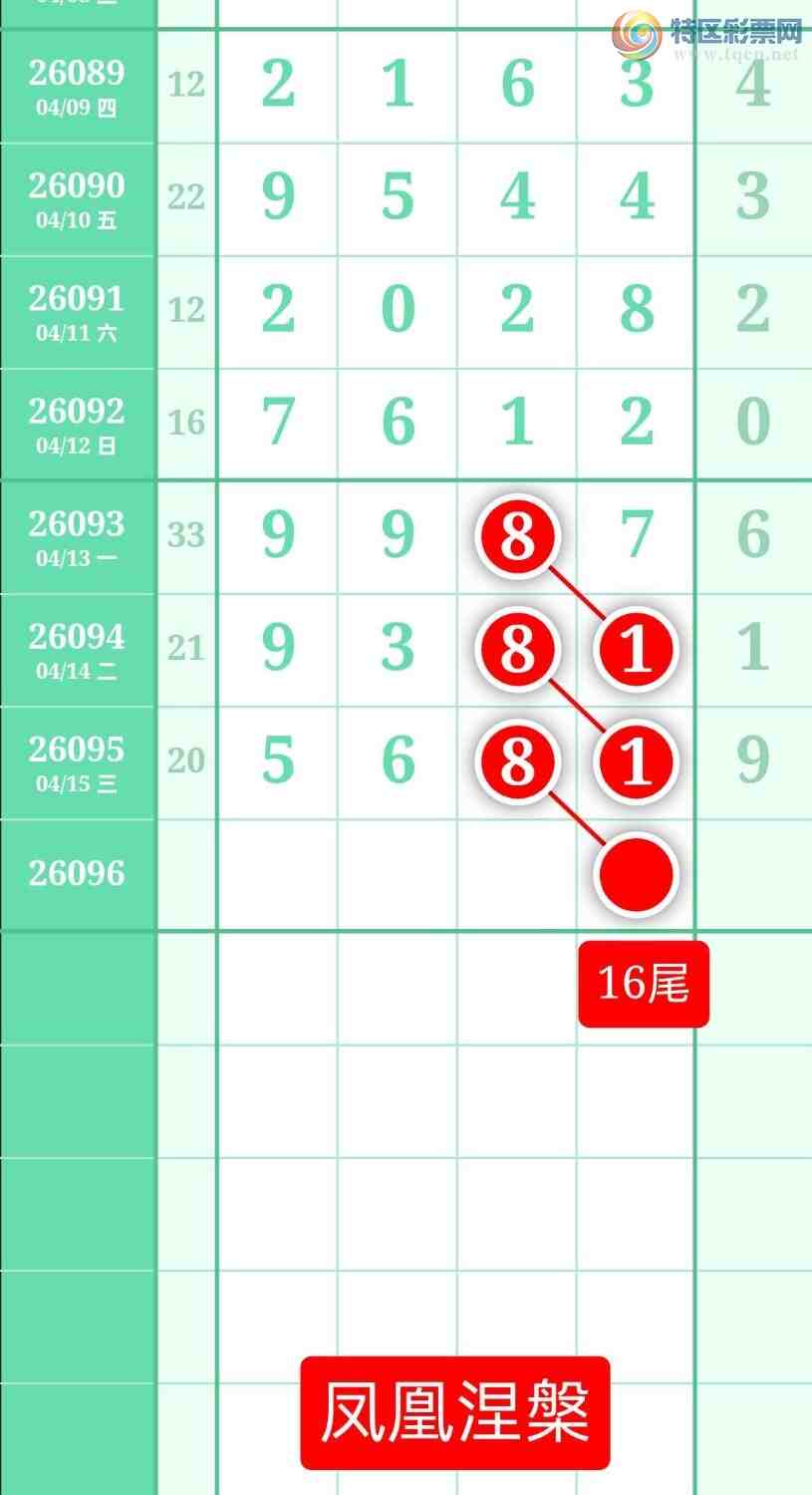 [������] 26096�ڣ�����ͼ��2026��4��16�ա����������222 / ����:տ������ / ����ID:1243840