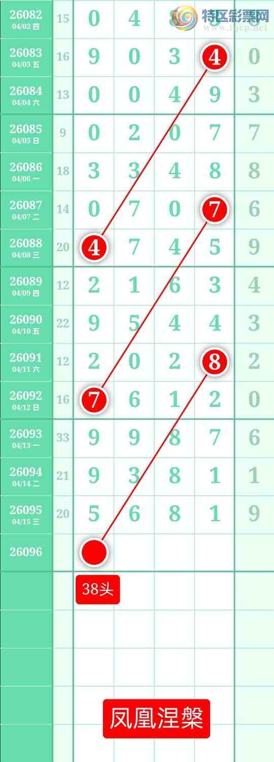 [������] 26096�ڣ�����ͼ��2026��4��16�ա����������716 / ����:տ������ / ����ID:1243840