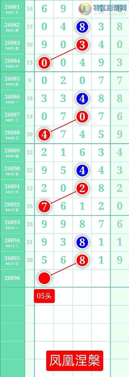 [������] 26096�ڣ�����ͼ��2026��4��16�ա����������84 / ����:տ������ / ����ID:1243840