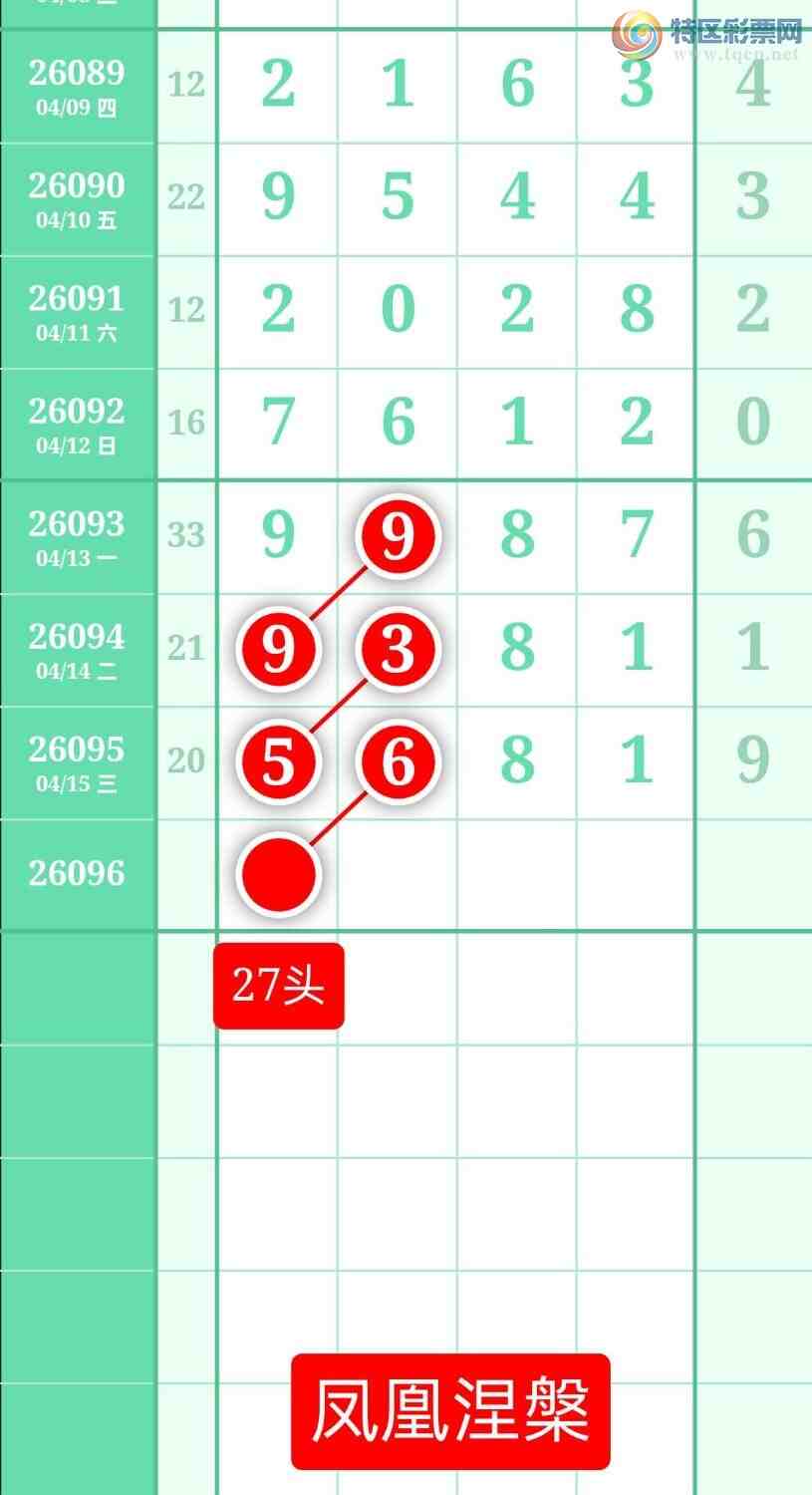 [������] 26096�ڣ�����ͼ��2026��4��16�ա����������774 / ����:տ������ / ����ID:1243840