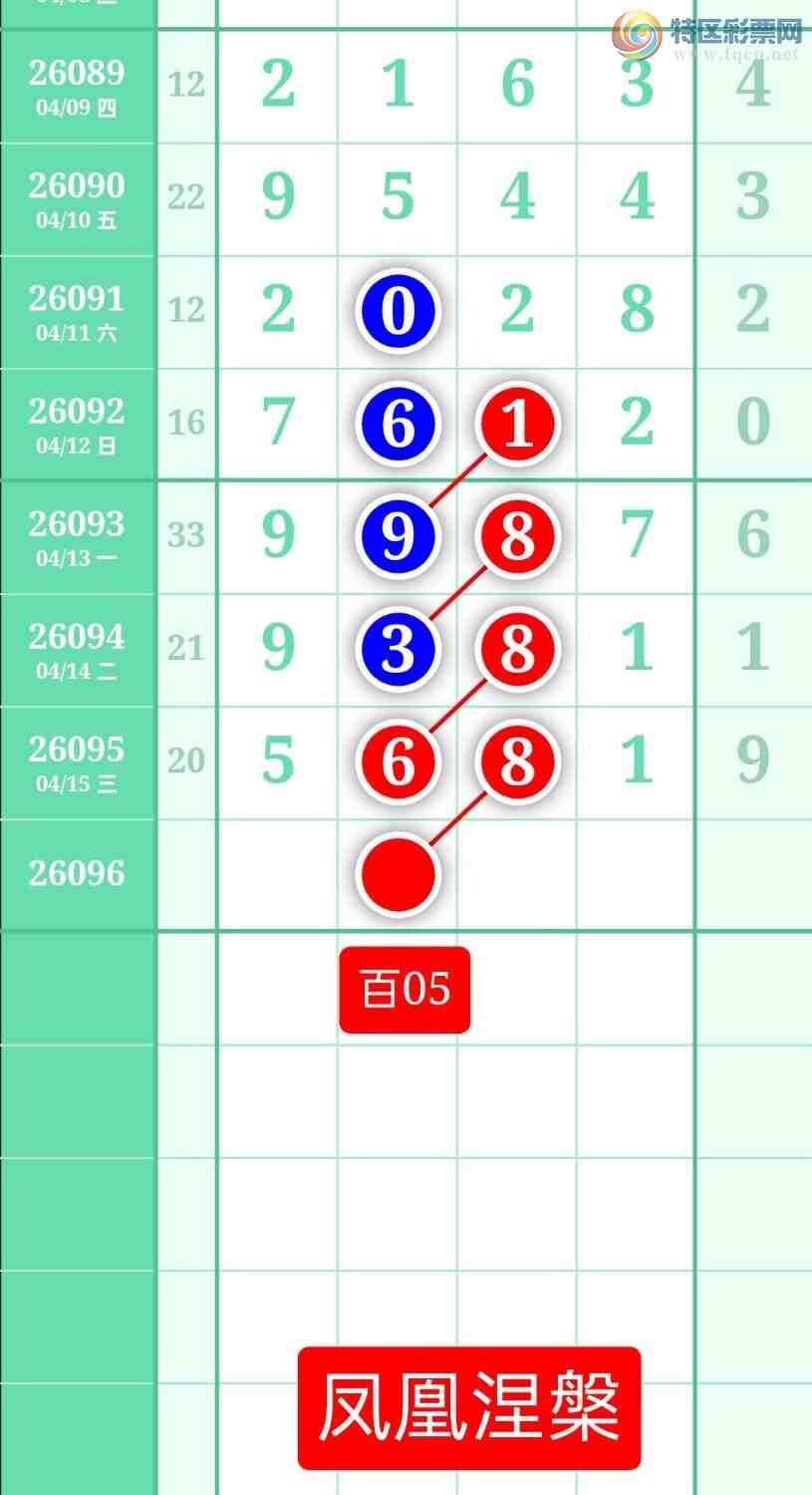 [������] 26096�ڣ�����ͼ��2026��4��16�ա����������299 / ����:տ������ / ����ID:1243840