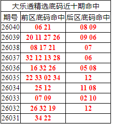 [����͸] 26041�ڣ�����͸��ѡǰ������Ϻ�06 21+08 09305 / ����:�ͷ�-С�� / ����ID:1244002