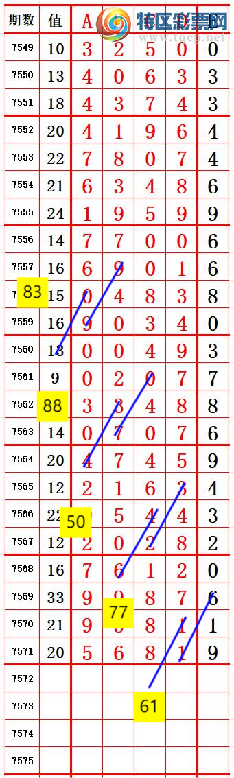 [������] 26096�ڣ�һ׷��׷�����ڵ�һ����λ�����ȵģ���ͼ�桿960 / ����:һ׷��׷ / ����ID:1243617