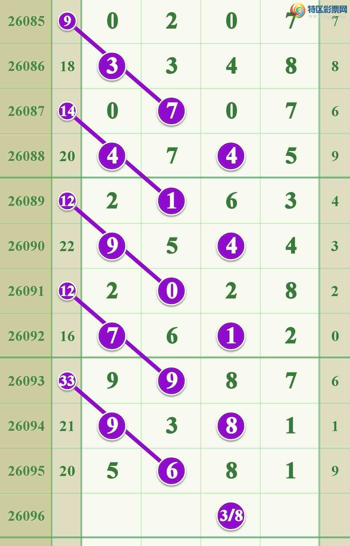 [������] 26096�ڣ�������Ϸ����Ŷ...����...��ͼ�桿677 / ����:����808 / ����ID:1243692