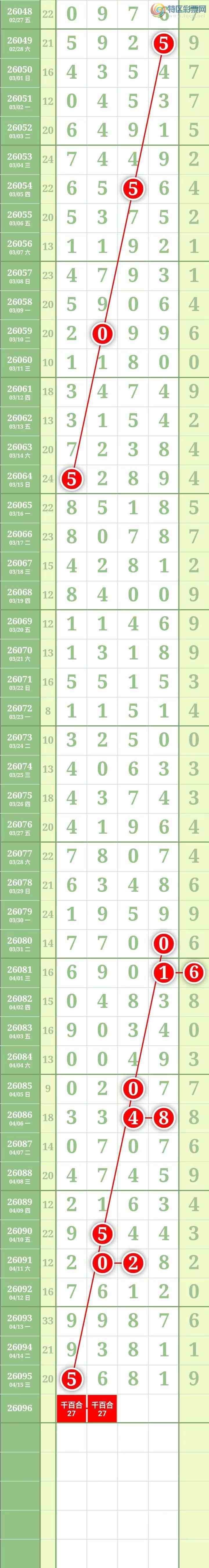 [������] 26096�ڣ������������ ��ͼ�桿660 / ����:������� / ����ID:1243583