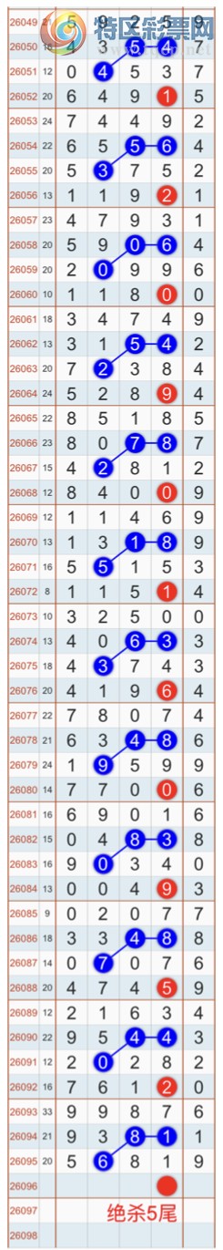 [������] 26096�ڣ�����ɱһ��β���Ҽ�������β�ͣ����Ҽ�������Ʒ25 / ����:�Ҽ��� / ����ID:1244086